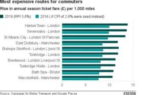 /wp-content/uploads/2017/08/97340090_chart_railfarerises_birmingham-300x205.jpg