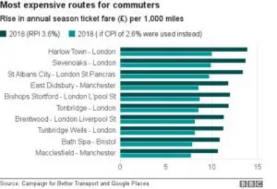 /wp-content/uploads/2017/08/97340090_chart_railfarerises_birmingham-300x205.jpg