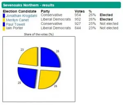 /wp-content/uploads/2015/05/Sevenoaks-Northern-result-300x258.jpg